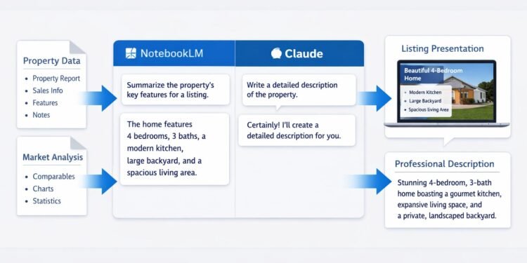 Top 10 AI Tools Real Estate Agents