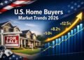U.S Home buyers Market Trends