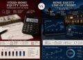 HELoan vs HELOC: The Difference That Costs Borrowers Thousands